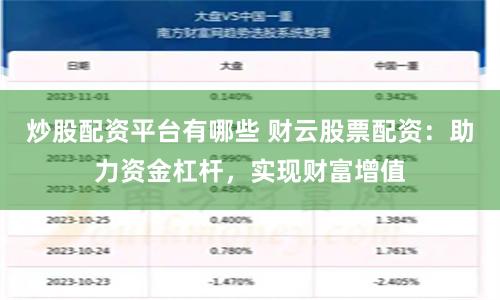 炒股配资平台有哪些 财云股票配资：助力资金杠杆，实现财富增值