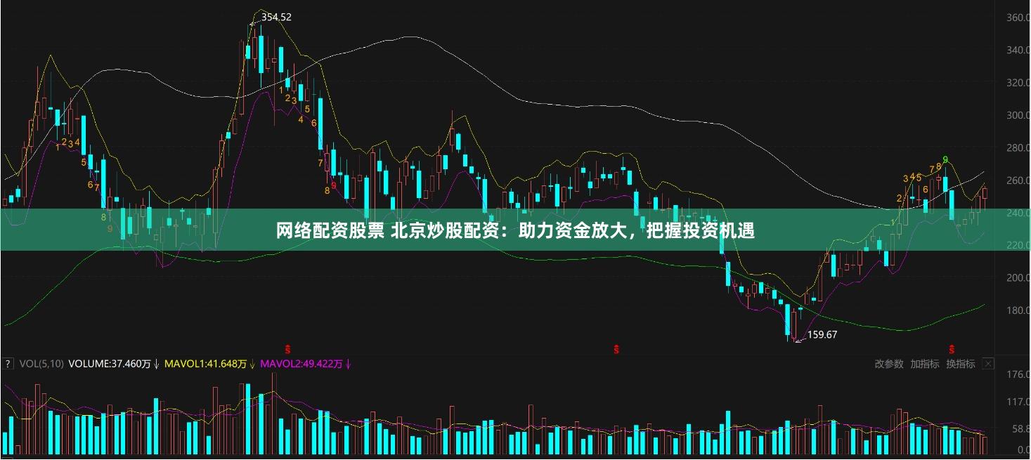 网络配资股票 北京炒股配资：助力资金放大，把握投资机遇