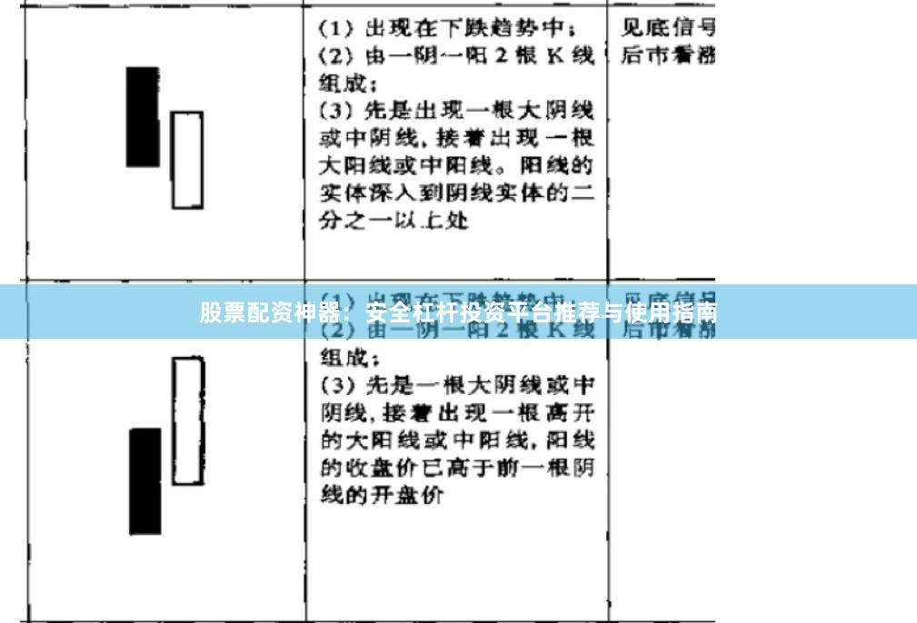 股票配资神器：安全杠杆投资平台推荐与使用指南