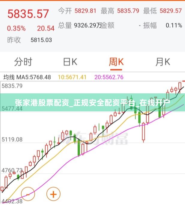 张家港股票配资_正规安全配资平台_在线开户